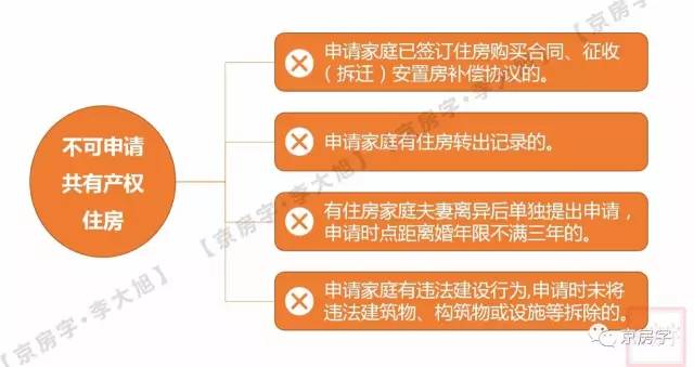 北京共有产权房申请网站在哪?还有这些问题你