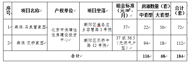 公租房地址房源情况燕保·马泉营家园,燕保·双桥家园公租房项目由