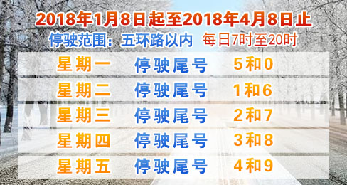 2018年1月8日至2018年4月8日北京新一轮尾号