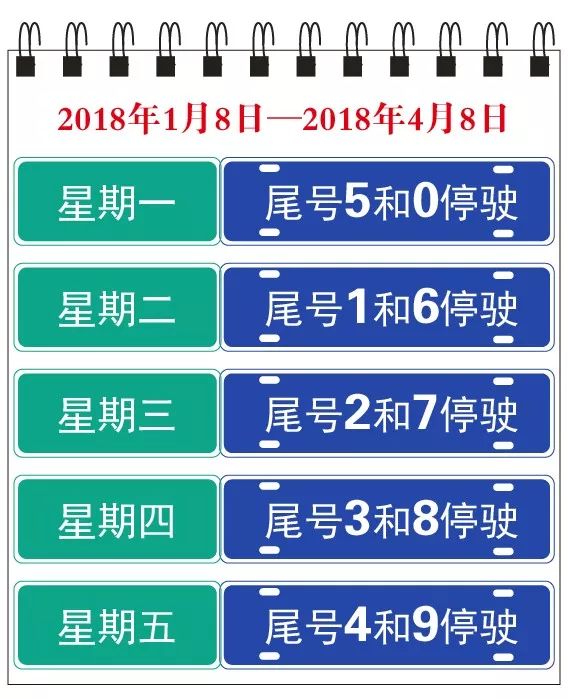 2018年1月8日起北京新一轮尾号限行时间规定