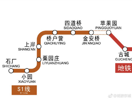 北京地铁s1线线路图