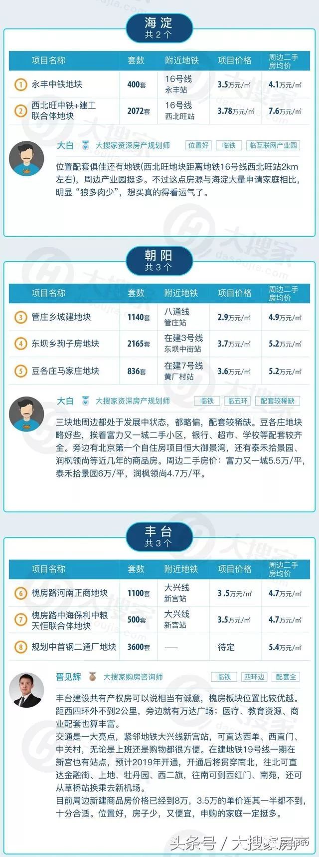 2018年北京共有产权房最房产新闻强购买攻略(新出项目具体位置)