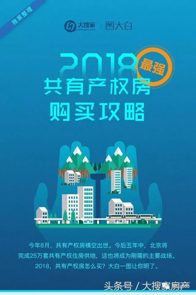 2018年北京共有产权房最房产新闻强购买攻略(新出项目具体位置)