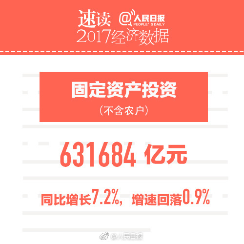 2010年我国gdp总值为_权威报告：2017年中国国内生产总值GDP实际增长6.9%