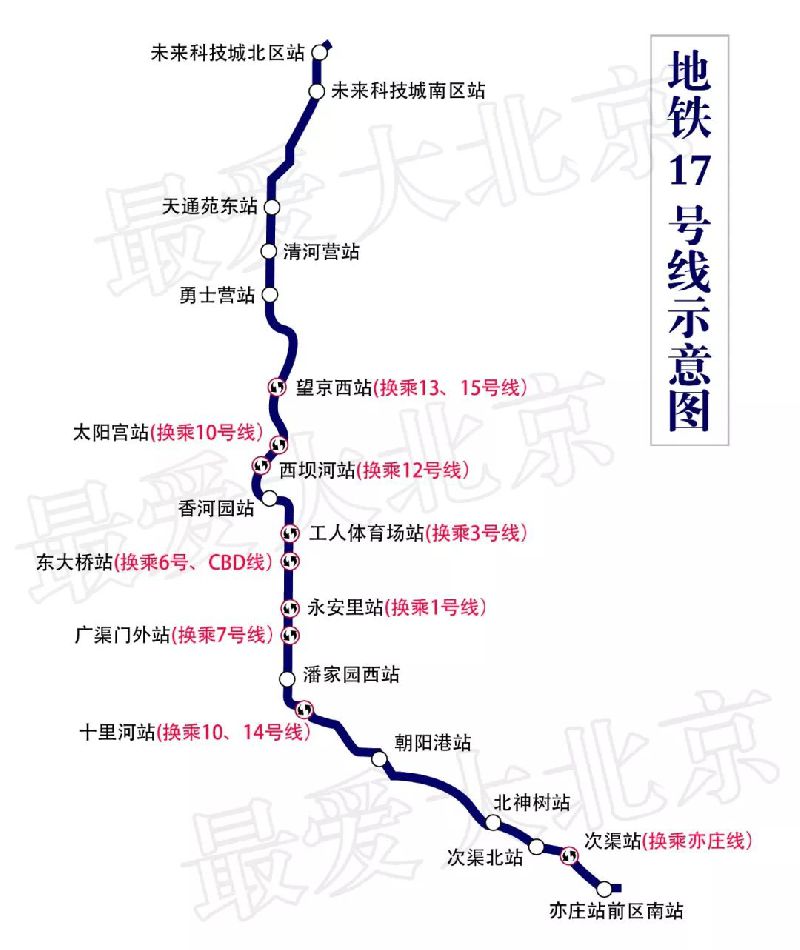 徐辛庄站,燕顺路站,燕郊北站,齐心庄站,马坊站,马昌营站,平谷西站