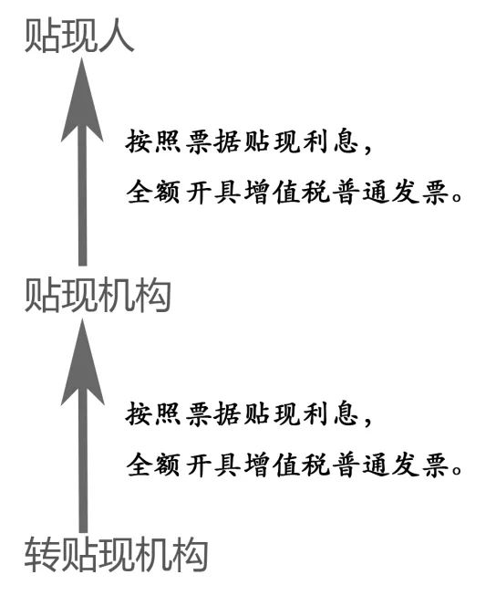 利息收入为什么用红字_转贴现利息收入(2)