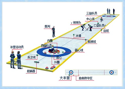 2022年冬奥会比赛项目—冰壶(项目简介 比赛场馆)