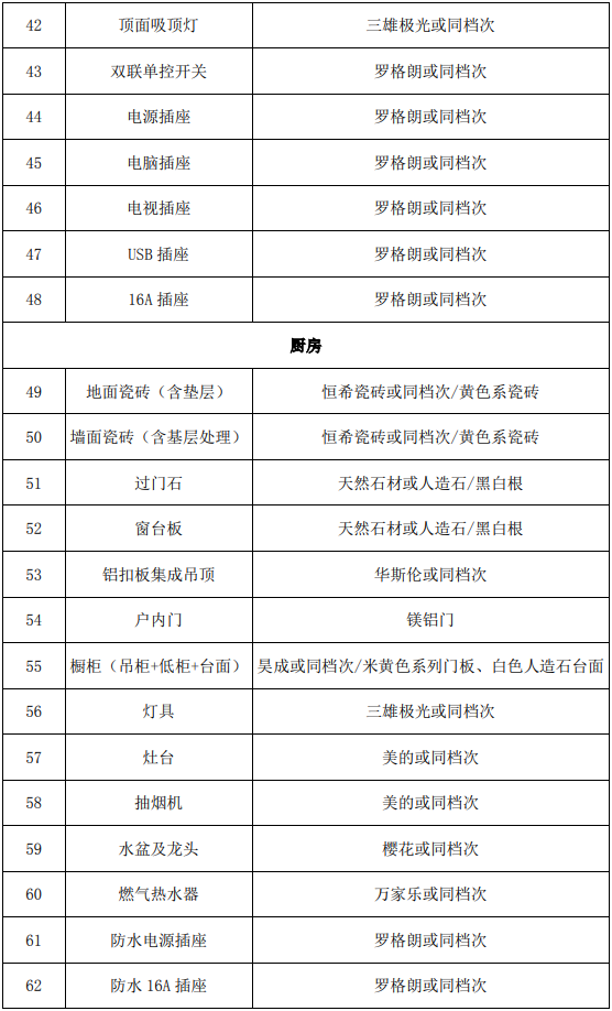 朝阳区城志畅悦园共有产权房项目有关情况特别提示