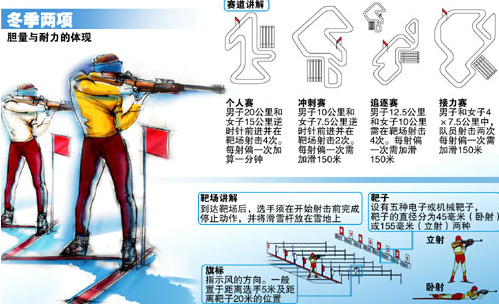 2022北京冬奥会冬季两项项目介绍比赛场地