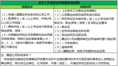 非京籍家庭如何在北京买房?