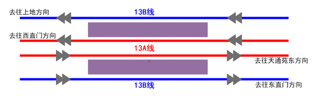 北京地铁13号线拆分方案13A线13B线各站点公示