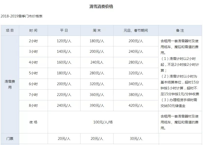 军都山滑雪场18-19滑雪季价目表