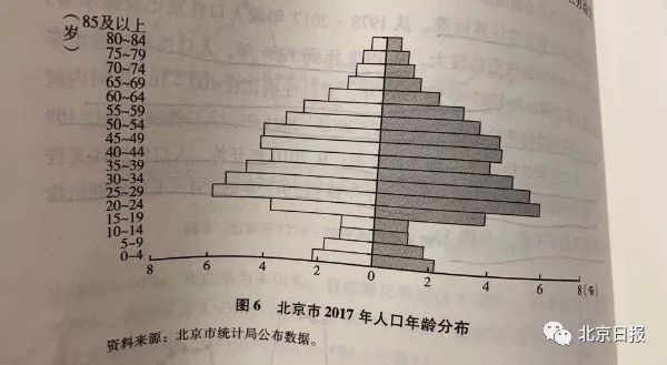 北京外来人口数量_北京有 多少 外来人口 北京市