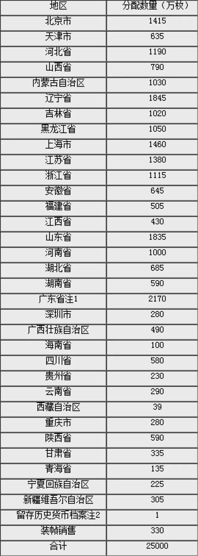 2019年贺岁纪念币预约须知(3元福字币 10元贺岁双色铜合金纪念币)