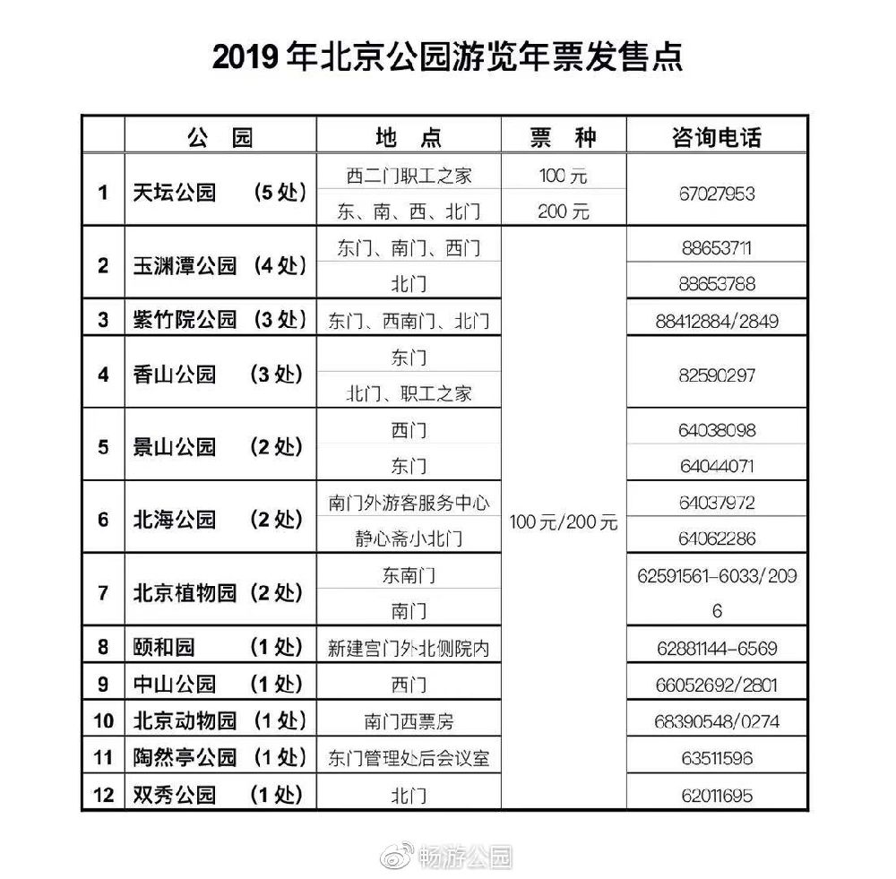 2019北京公园游览年票办理指南(时间+地点+价