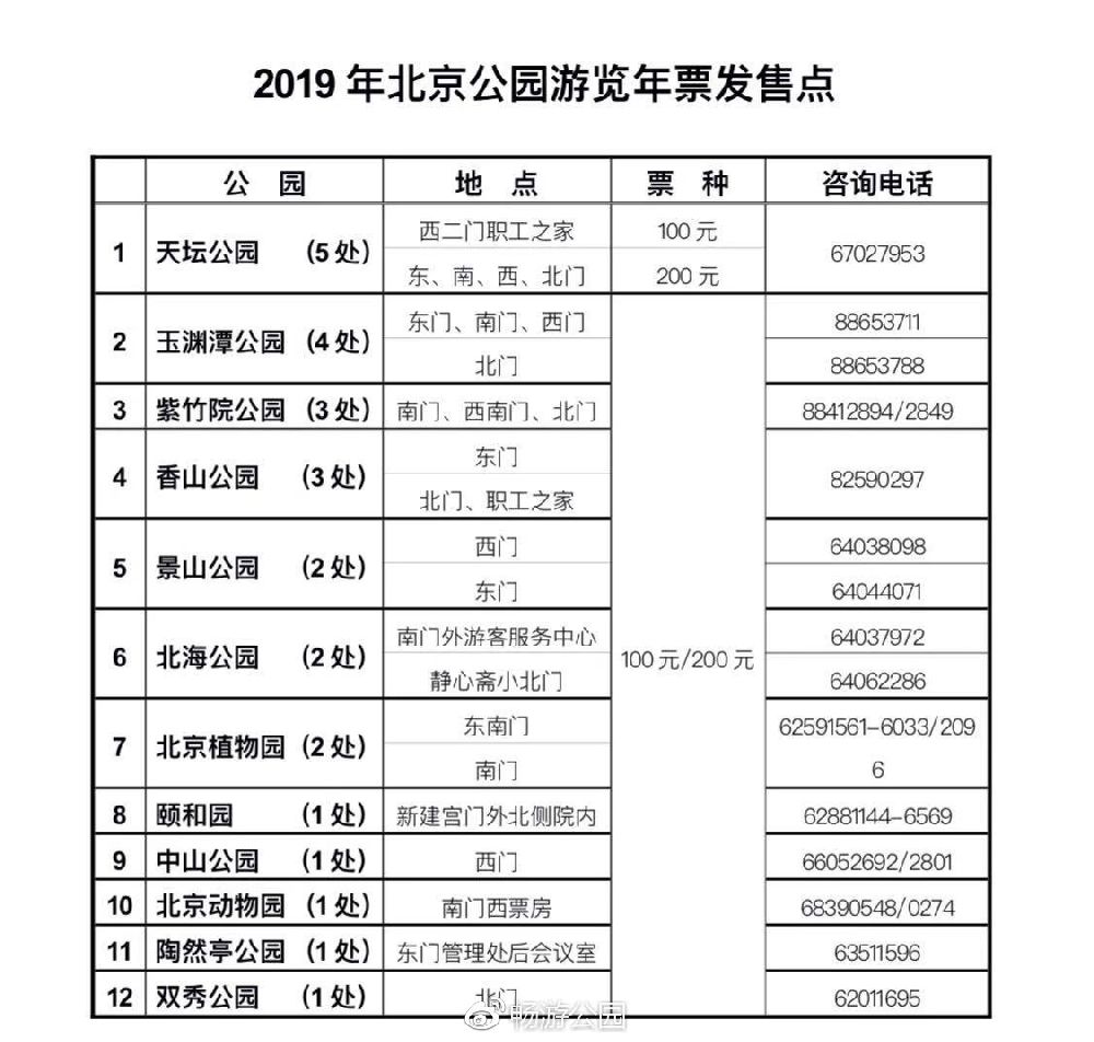 2019年北京公园游览年票发售价格地点及电话