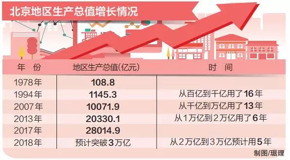 北京gdp靠什么支撑_后人口红利时期 中国靠什么支撑经济增长