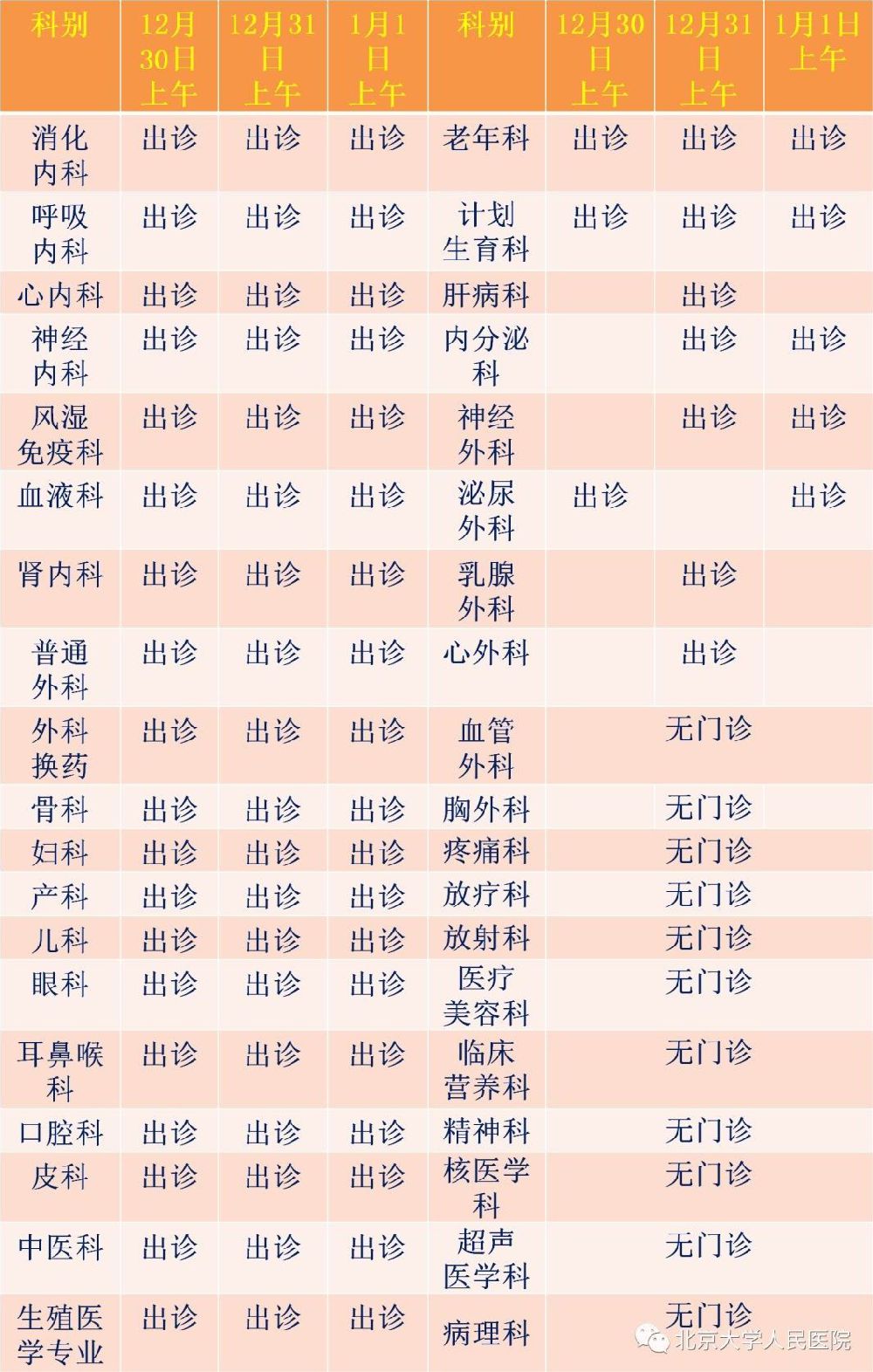 北京大学人民医院元旦假期门急诊安排