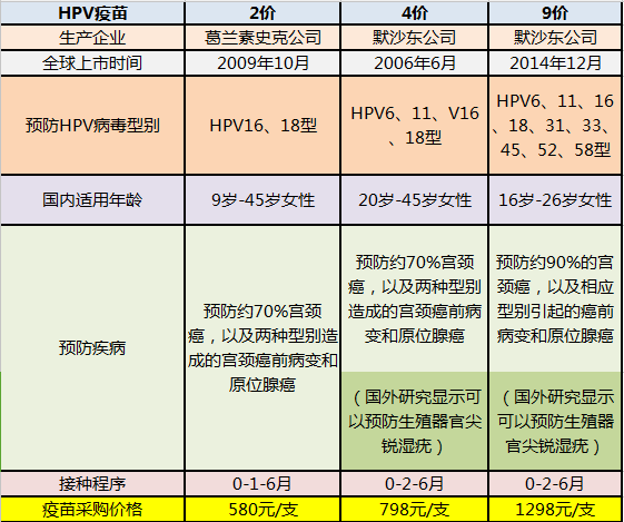 北京宫颈癌疫苗(HPV疫苗)相关热点问题解答