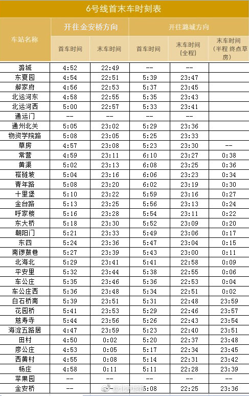 2018年12月30日起北京地铁6号线首末班车时刻表