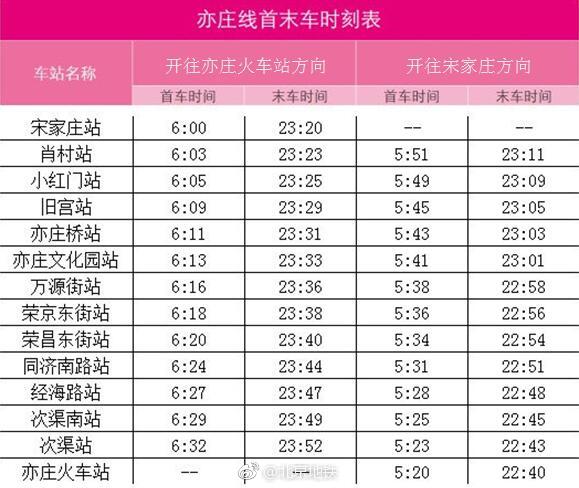 12月30日起北京地铁亦庄线首末班车时刻表