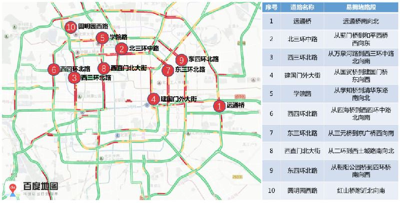 北京交警发布2018端午节及下周交通预测和出行提示