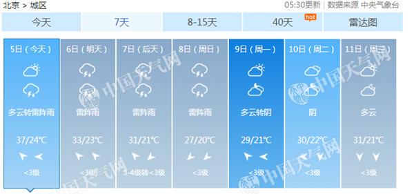 2018年7月5日北京天气预报:今起进入连续4天