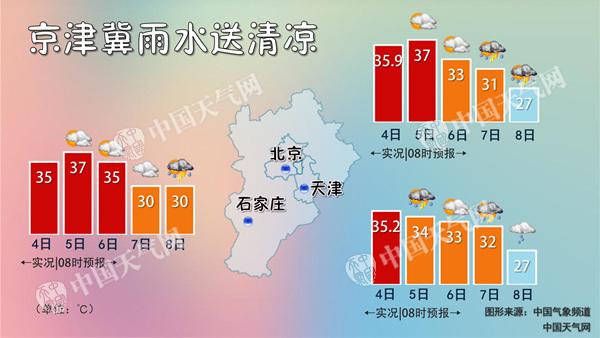 2018年7月6日全国天气预报:江苏浙江等5省有