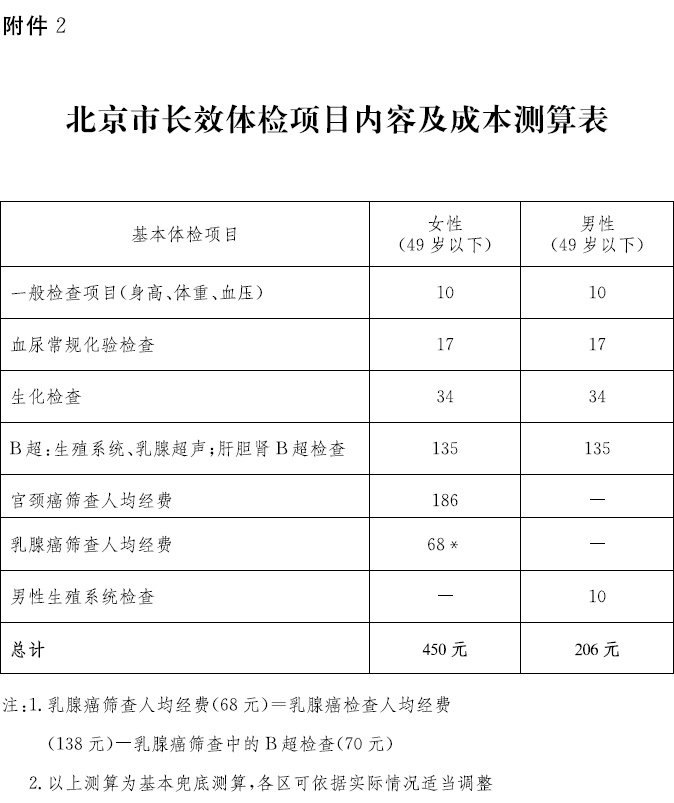 关于优化整合北京市两癌筛查和长效体检工作的通知