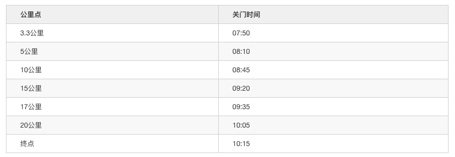 2019北京国际长跑节（时间 报名 竞赛规程）