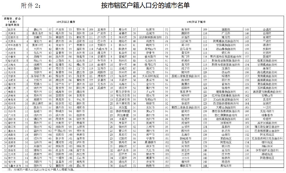 市辖区户籍人口超过100万的城市_个税专项附加扣除,你可能遇到的45种情况详细(3)