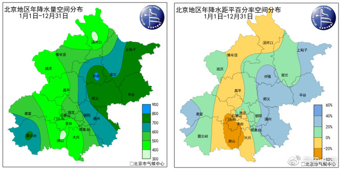 图 2 北京地区2018年降水量（左，单位：毫米）与降水距平百分率（右，单位：%）空间分