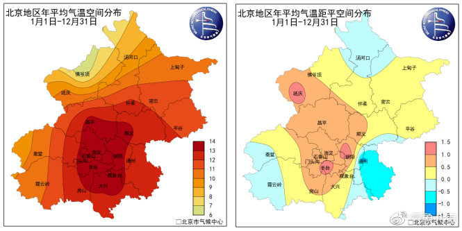 图 1 北京地区2018年平均气温（左）与气温距平（右）空间分布图（单位：℃）