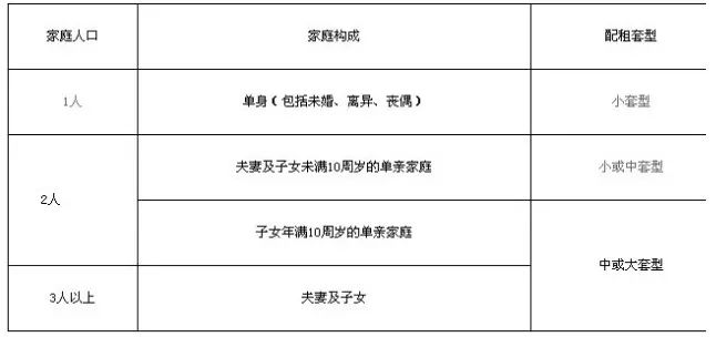 2019北京东城区公租房最新消息