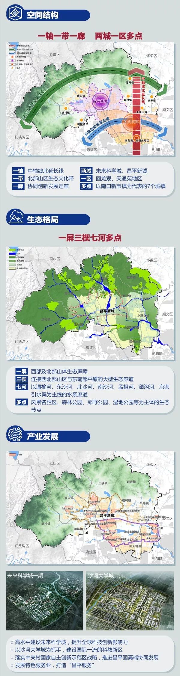 昌平分区规划（2017年-2035年）
