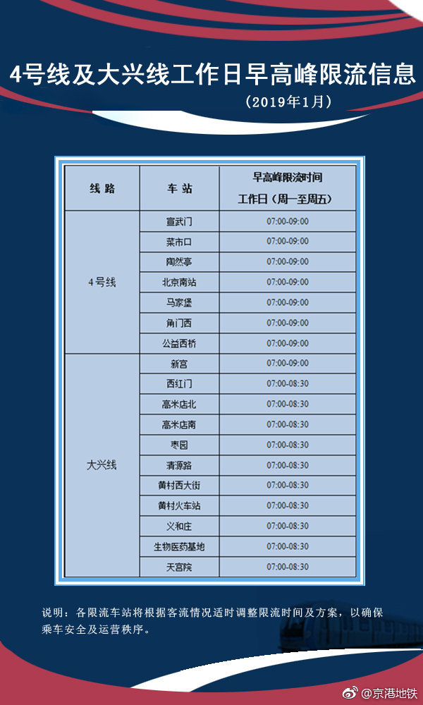 2019年1月北京地铁4号线及大兴线工作日早高峰出行提示