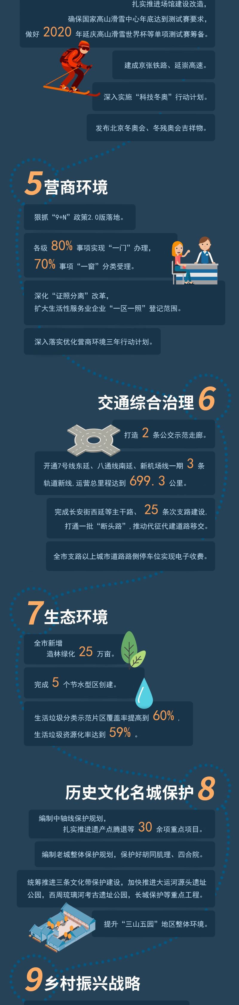 2019年北京市政府工作报告十大关键字词