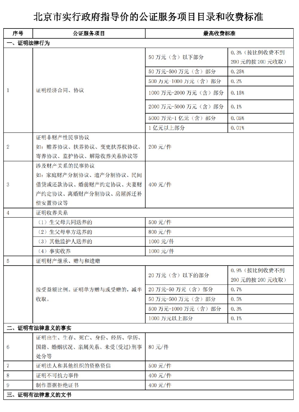 2019年2月25日起北京市部分公证服务收费标准
