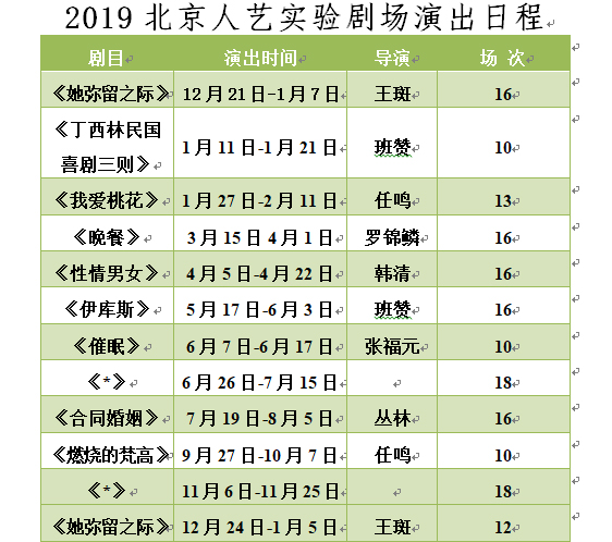 2019北京人艺演出节目单日程计划