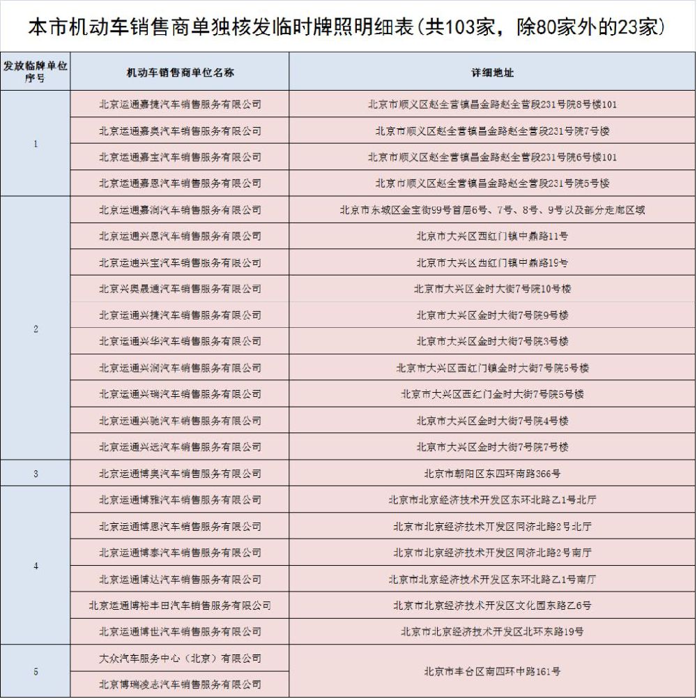 北京网上车牌选号流程及4S店上牌地址