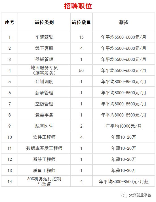 2019北京常驻人口_城区常住人口300万至500万大城市将全面放开放宽落户条件(2)