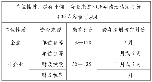 北京住房公积金网上业务系统如何办理单位登记、开户和缴存?