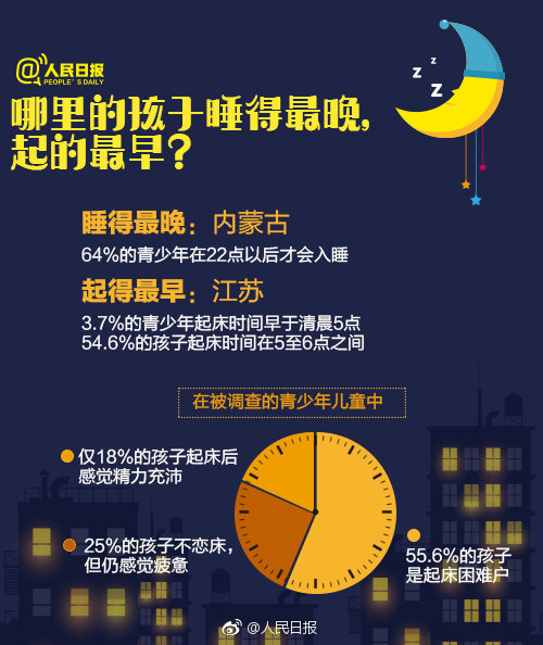 2019中国青少年儿童睡眠指数白皮书》发布