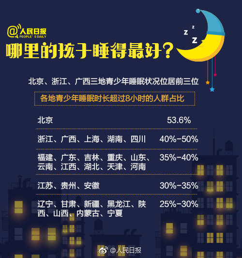 2019中国青少年儿童睡眠指数白皮书》发布