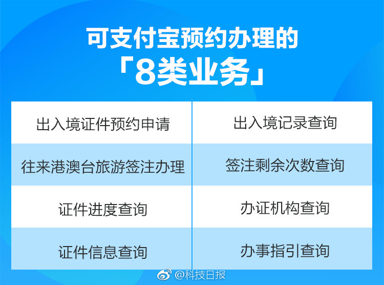 出入境证件全国办理时间、办理方式入口全指南