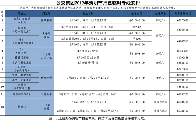 2019北京清明节高峰路段预测、道路绕行、管控提示