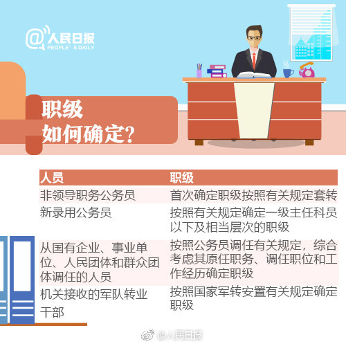 公务员职务与职级并行规定6月1日起施行 九图读懂