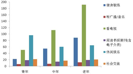 2018年北京市居民时间利用调查报告