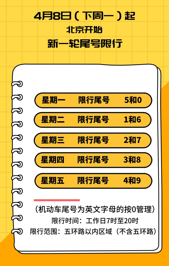 2019年4月8日至2019年7月7日北京限行尾号轮换最新规定