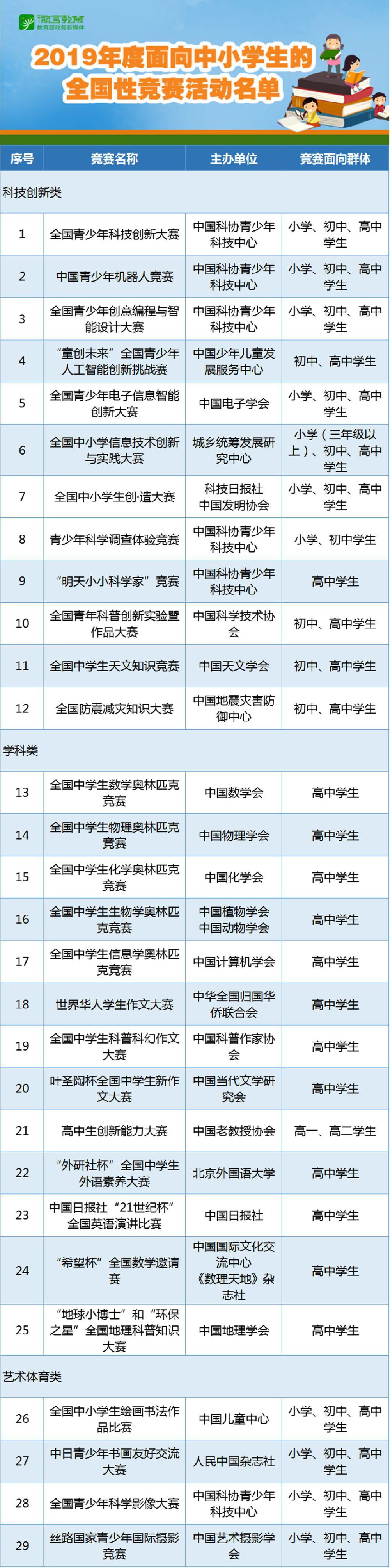 2019年度面向中小学生的全国性竞赛活动正式名单